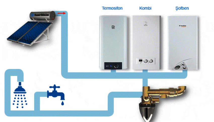 DemirDöküm'den doğalgazlı kombiye alternatif
