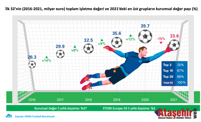 Virüsün Avrupa futboluna faturası 6,1 milyar euro